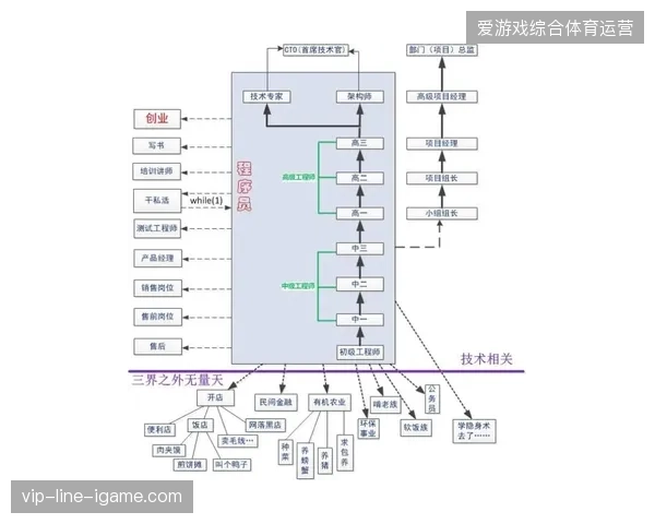 洛杉矶索菲体育场通过双冗余传输架构化解大型赛事直播信号断连隐患